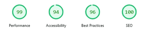 Desktop Lighthouse Performance Score: 99 Performance, 94 Accessibility, 96 Best Practices, 100 SEO