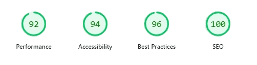 Mobile Lighthouse Performance Score: 92 Performance, 94 Accessibility, 96 Best Practices, 100 SEO